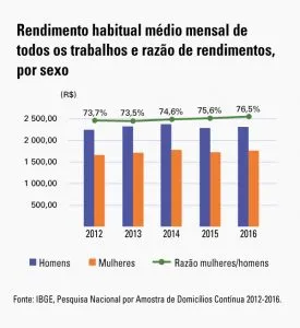 estatísticas 