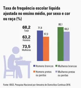 Estatísticas 
